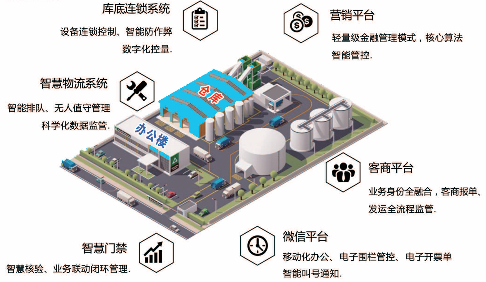 智慧物流一体化平台