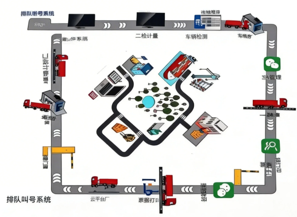 山东道为无人值守一卡通系统汽车衡地磅 image.png